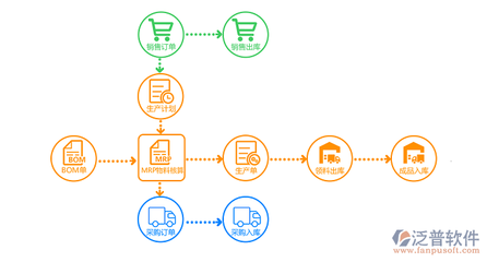 工廠條碼系統(tǒng)