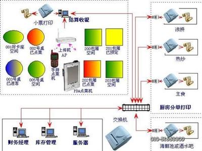中科商務(wù)網(wǎng) 觸摸點(diǎn)菜軟件、無(wú)線點(diǎn)菜系統(tǒng)與專業(yè)收銀軟件解決方案