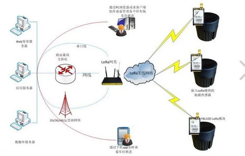 物聯(lián)網(wǎng)無(wú)線開發(fā)核心技術(shù)對(duì)比 網(wǎng)絡(luò)技術(shù)開發(fā)選型指南