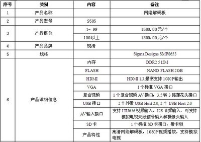 高清廣告機(jī)解碼板 開啟智能顯示新紀(jì)元
