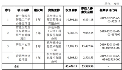 澤達(dá)易盛多名責(zé)任人被公開譴責(zé) 東興證券保薦質(zhì)量引質(zhì)疑